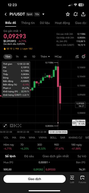 A TradingView mobile screenshot of the PI/USDT 10x chart shows a dramatic -9.12% drop to 0.09305 within minutes of 12:00, with the price action displayed as a long red candle crashing from ~0.11086 down to 0.08304. The post humorously mocks traders with weak nerves who panic during volatility, contrasting them with a steady "diamond-hand" approach to holding Pi without worrying about such steep dips.