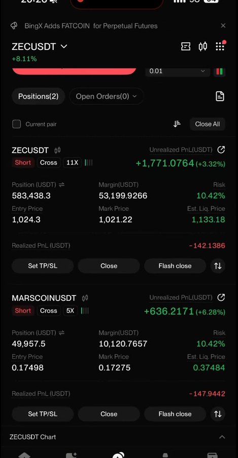 The image shows a cryptocurrency futures trading app displaying two active short positions: ZECUSDT (11X leverage, 583,438.3 USDT position, entry at 1,024.3, currently +3.32% up with +1,771 unrealized PnL but -142 realized loss) and MARSCOINUSDT (5X leverage, 49,957.5 USDT position, entry at 0.17498, +6.28% up with +636 unrealized PnL but -147 realized loss), which contrasts with the post's claim of losing $75k on a liquidated ZEC trade, suggesting the screenshot either shows current recovered positions or a different trading session than the one referenced in the caption.