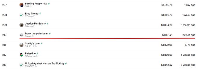 A ranking list showing entries 207-213 with donation amounts, including 'frank the polar bear' ($1,881.21, 20 sec ago) highlighted in red, alongside other entries like 'Barking Puppy' ($1,895.78) and 'Justice For Benny' ($1,884.29).