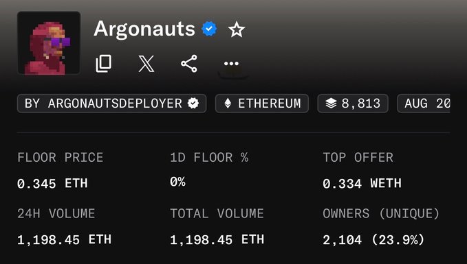 An NFT collection page for 'Argonauts' on Ethereum showing a floor price of 0.345 ETH, 24H volume of 1,198.45 ETH, and 2,104 unique owners.