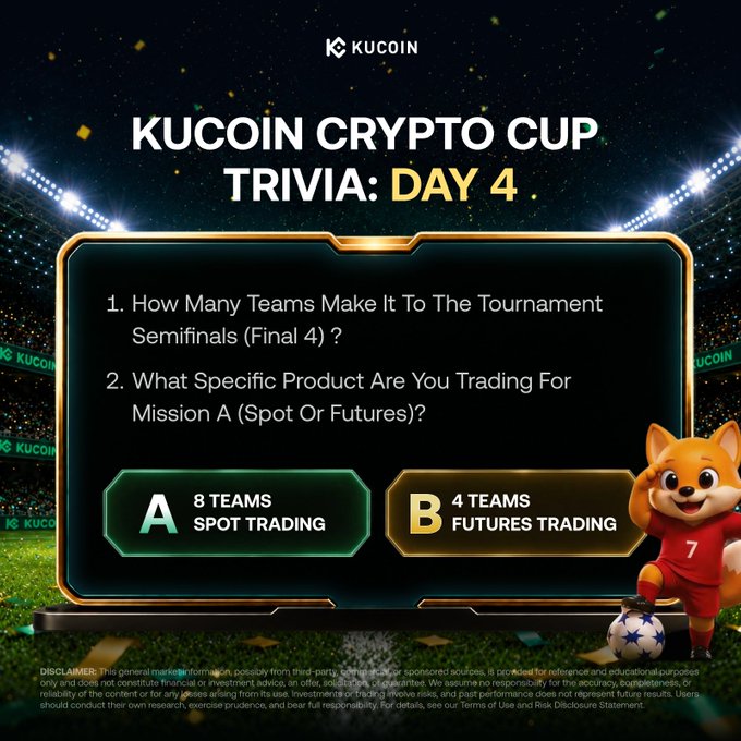 A KuCoin Crypto Cup Trivia Day 4 graphic features two questions on a stadium-themed background: "1. How Many Teams Make It To The Tournament Semifinals (Final 4)?" and "2. What Specific Product Are You Trading For Mission A (Spot Or Futures)?" with answer options A (8 Teams, Spot Trading) and B (4 Teams, Futures Trading), alongside a Shiba Inu mascot in a red #7 jersey. The post corresponds to this by inviting users to answer the same football and crypto-related questions for a chance to win 100 USDT daily.