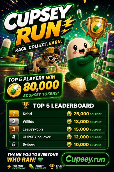 A promotional graphic for a game called 'CUPSEY RUN' with the tagline 'RACE. COLLECT. EARN.' displays a top 5 leaderboard awarding $CUPSEY tokens, topped by 'Kristi' with 25,000.