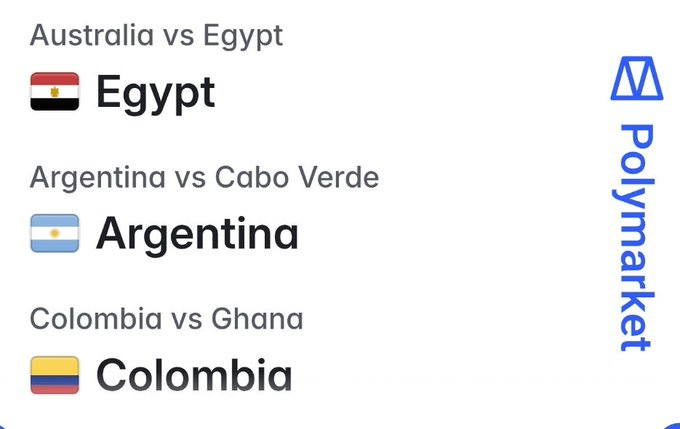 A list of FIFA World Cup matchups with country flags and names: Australia vs Egypt, Argentina vs Cabo Verde, and Colombia vs Ghana, alongside the Polymarket logo.
