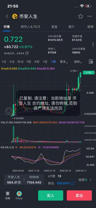 The image displays a smartphone screen with financial data about various stocks, including Bitcoin (BTC) prices, as well as other stock information displayed in a graph. The cell phone has a green background and text written in Chinese, indicating that it might be used by someone who is not proficient in the local language or simply uses the device for international purposes. The post on social media is titled "市场上绝大多数人根本没有相关仓位", which suggests that it might be discussing stock trends, market analysis, or general financial news.