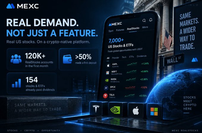 A promotional banner for MEXC RealStocks showing a smartphone displaying stock prices (AAPL, MSFT, NVDA, SPCX, TSLA), with text highlighting '120K+ RealStocks accounts' and '154 stocks & ETFs already paid dividends'.