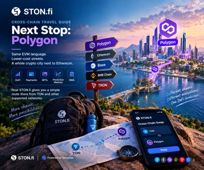 A STON.fi 'Cross-Chain Travel Guide' advertisement titled 'Next Stop: Polygon' featuring directional signs to Polygon, Ethereum, Base, BNB Chain, and TRON, with a phone displaying a cross-chain swap interface.