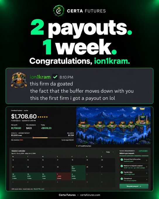 A Certa Futures congratulatory post for user "ion1kram" celebrating their achievement of 2 payouts in 1 week, showing a $1,708.60 payout balance from a 5K funded account with a $509.20 net profit and 5 of 5 qualifying days completed.