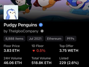 A screenshot of the Pudgy Penguins NFT collection page showing '8,888 items', 'Jul 2021', 'Floor Price 3.83 ETH', and '24H Volume 46.06 ETH'.