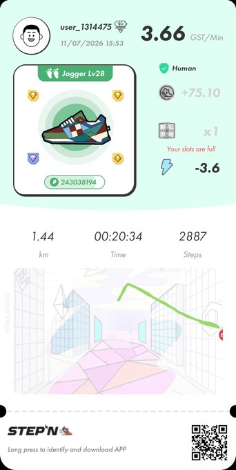 STEP'N fitness app screenshot showing a user activity from 11/07/2026 with a Jogger Lv28 sneaker NFT, 3.66 GST/Min earnings, 1.44 km distance, 2887 steps in 20:34, and a GPS route map.