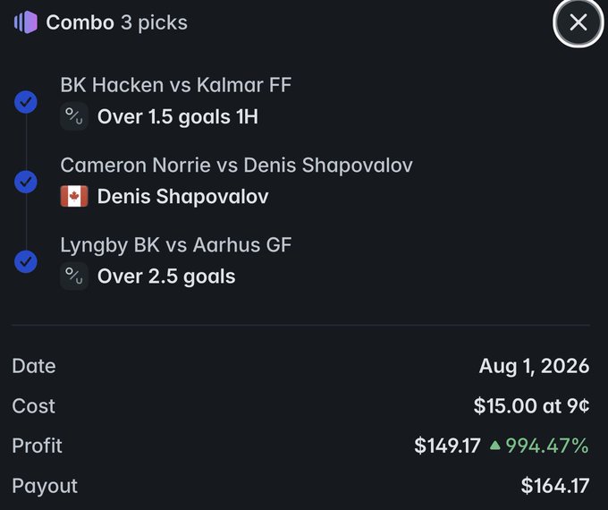 A sports betting slip screenshot showing a successful 'Combo 3 picks' with soccer and tennis matches, displaying a cost of $15.00, profit of $149.17 (994.47%), and a total payout of $164.17 dated Aug 1, 2026.