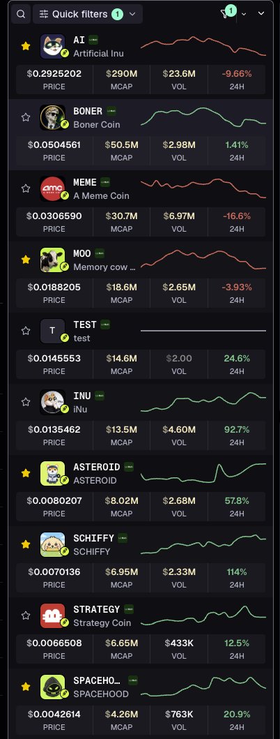 The image shows a cryptocurrency tracker displaying 10 memecoins with their prices, market caps, and 24-hour performance, including AI ($0.2925202), BONER ($0.0504561), MEME ($0.0306590), MOO ($0.0188205), TEST ($0.0145553), INU ($0.0135462), ASTEROID ($0.0080207), SCHIFFY ($0.0070136 with 114% 24h gain), STRATEGY ($0.0066508), and SPACEHOOD ($0.0042614). The post promotes $SCHIFFY as a leading token on the @longdotxyz eco, highlighting its 114% 24-hour surge and comparing it favorably to $BONER, suggesting investors who sold missed substantial gains as it climbs toward the top.