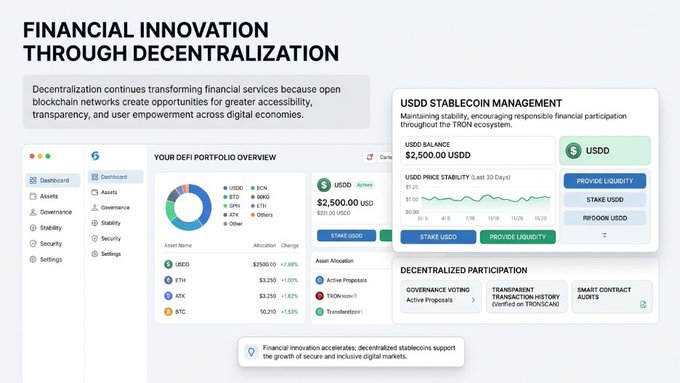 A DeFi dashboard titled "Financial Innovation Through Decentralization" featuring a USDD stablecoin management panel with a $2,500 balance and options to stake, provide liquidity, or ripoon USDD.