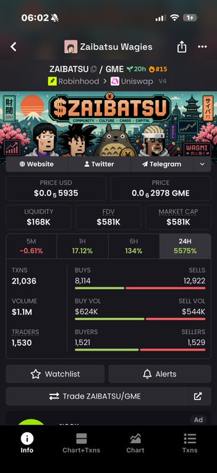 A screenshot from a crypto tracking app displaying details for the $ZAIBATSU token on the GME ticker, showing a market cap of $581K and a 24H price surge of 5.575%. The interface highlights that $ZAIBATSU has been listed on Robinhood via Uniswap V4, aligning with the post's claim about an early-stage token nearing 500K market cap with NFT support.