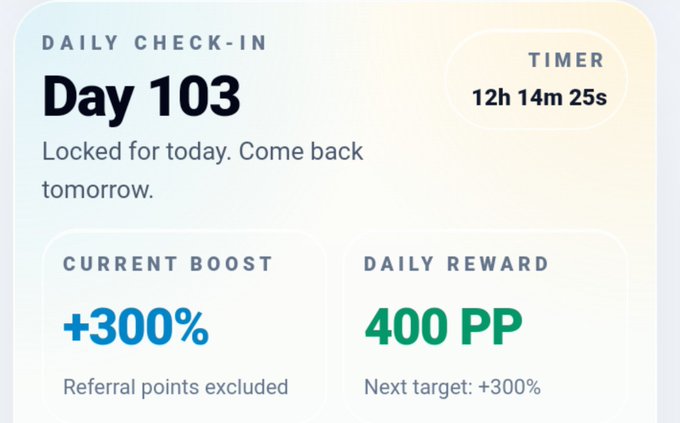 A daily check-in screen showing Day 103 locked with a timer at 12h 14m 25s, featuring a +300% current boost and a 400 PP daily reward with next target +300%.