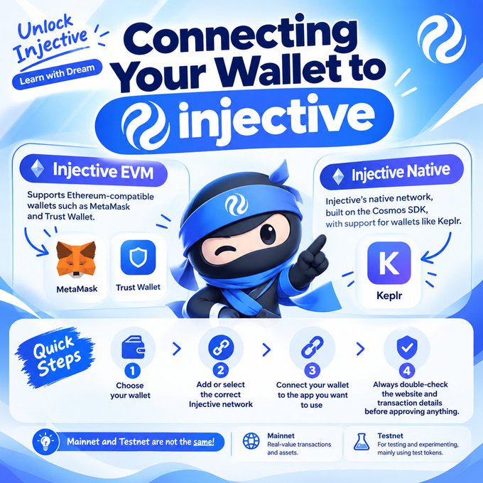 A blue-and-white Injective wallet guide titled "Connecting Your Wallet to injective," showing options for Injective EVM wallets such as MetaMask and Trust Wallet and Injective Native wallets such as Keplr, plus four quick steps and a note that mainnet and testnet are not the same.