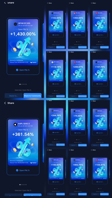 A screenshot collage showing multiple shareable trade cards from a trading app, displaying impressive returns on tickers like SPXW (+1,430.00%), AAPL (+361.54%), RDNT (+350.00%), SPY (+205.15%), GOOGL (+118.15%), and others, with "Open P&L" percentages highlighted in blue gradient cards—visually reinforcing the poster's claim of consistent gains from cheap contracts and 0DTE plays.