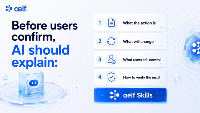 A promotional graphic for "aelf" and "aelf Skills" displays the headline "Before users confirm, AI should explain:" alongside a four-point checklist of pre-action disclosures: (1) What the action is, (2) What will change, (3) What users still control, and (4) How to verify the result. The image visually reinforces the post's message that AI assistants in Web3 should prioritize transparent, readable explanations over fast, unexplained clicks.