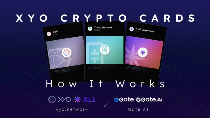 A promotional graphic titled 'XYO CRYPTO CARDS How It Works' displaying three digital cards for XYO, Theta Network THETA, and XYO Layer One XL1, with xyo.network partnering with Gate.Ai.