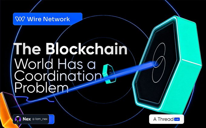 The image is a promotional graphic for Wire Network featuring a stylized green speaker emitting blue sound waves toward another device, with the headline "The Blockchain World Has a Coordination Problem" prominently displayed. Posted by Nex (@lom_nex) as a thread, the visual metaphor of disconnected speakers unable to properly communicate mirrors the post's message about how blockchain networks struggle to effectively coordinate with one another despite holding significant value and users.