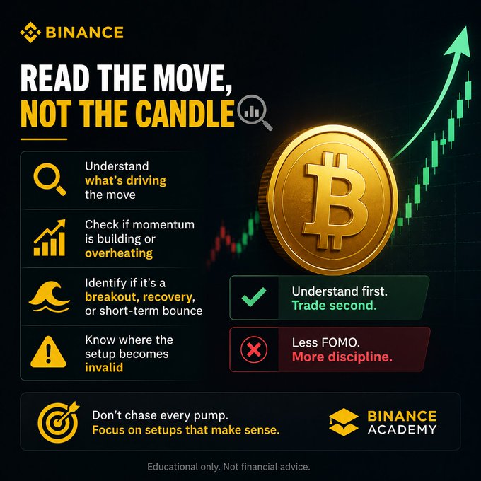 Binance Academy educational infographic titled 'Read the Move, Not the Candle' featuring a Bitcoin coin and tips on understanding market momentum, breakouts, and trading discipline.