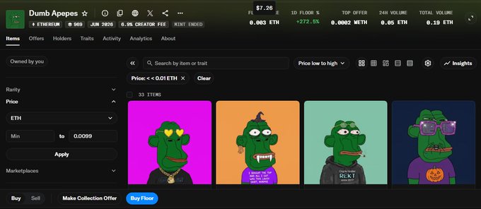 A screenshot of the "Dumb Apes" NFT collection on Ethereum, showing a floor price of 0.003 ETH, 0.05 ETH 24H volume, and 33 items listed under 0.01 ETH featuring four green ape character cards in vibrant colors. The interface directly supports the post's claim about the thin floor, with only 33 listings below 0.01 ETH out of 969 total items visible in the marketplace view.