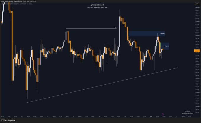 A TradingView chart of ETH/USD on Coinbase displays a downward price trend with bearish momentum, showing ETH trading around $3,280 amid visible FVG (Fair Value Gap) zones and a descending structure that supports the post's claim of "bears still in control."