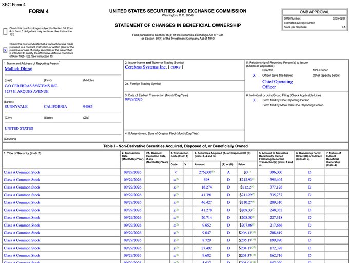 A SEC Form 4 Statement of Changes in Beneficial Ownership filed by Mallick Dhair for CEREIBRAS SYSTEMS INC. (CHRS), showing multiple Class A Common Stock transactions on 09/29/2026.