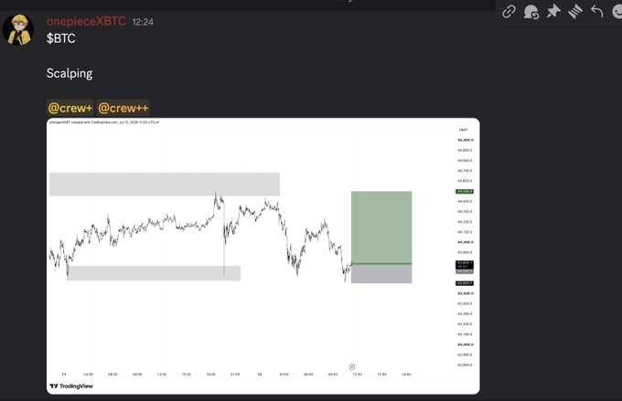 A Discord message from user 'onepieceXBTG' showing a $BTC scalping chart analysis on TradingView, featuring supply and demand zones highlighted in gray and green rectangles on a 15-minute timeframe.