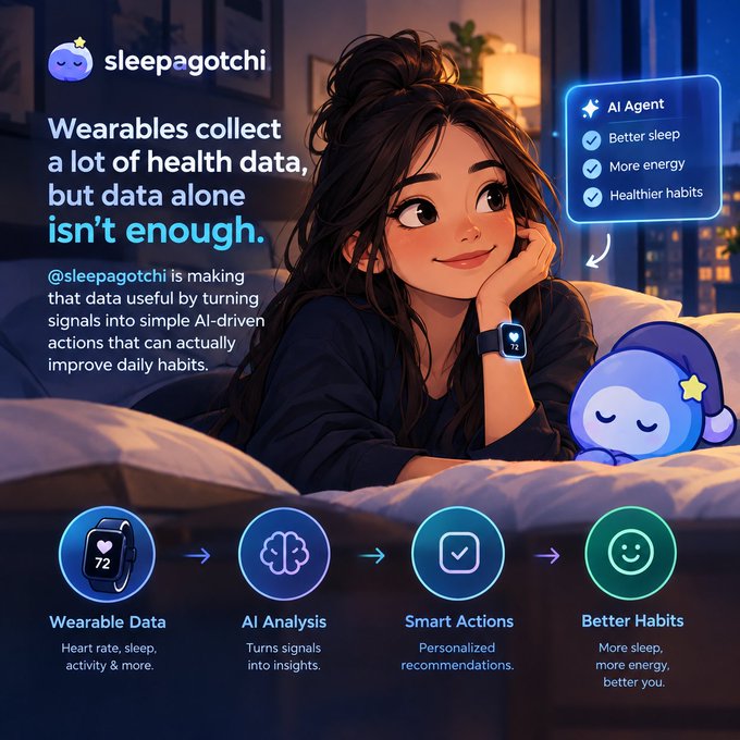 A promotional graphic for sleepagotchi featuring an illustrated woman wearing a smartwatch, with the tagline 'Wearables collect a lot of health data, but data alone isn't enough,' alongside a four-step process: Wearable Data, AI Analysis, Smart Actions, and Better Habits.