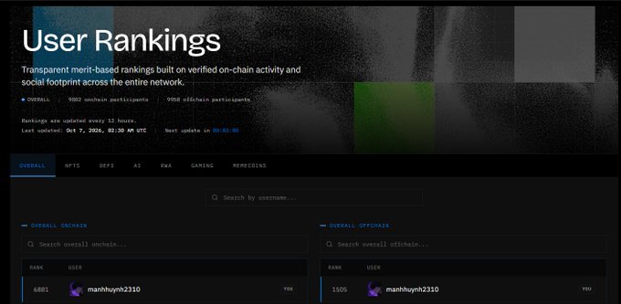 A 'User Rankings' page displaying transparent merit-based rankings with overall and onchain categories, last updated on Oct 7, 2024.