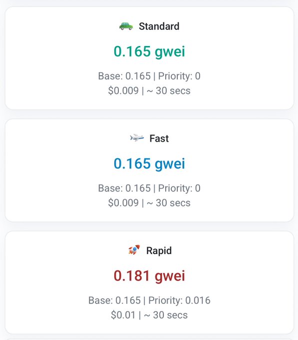 The image shows Ethereum gas fee estimates across three transaction speeds: Standard and Fast at 0.165 gwei ($0.009), and Rapid at 0.181 gwei ($0.01), all with ~30 second confirmation times. This contrasts with the post's reference to the 2021 bull market when EVM gas fees were prohibitively high, illustrating how low transaction costs on Ethereum are now during current network conditions.