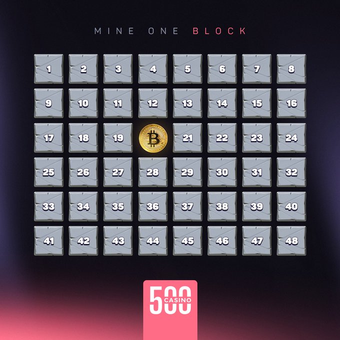 A graphic titled "MINE ONE BLOCK" displays a 6x8 grid of stone-textured blocks numbered 1 through 48, with a gold Bitcoin coin sitting on block 20 in place of the number. Below the grid is a red "500 CASINO" logo, illustrating the promotional contest to mine a random block number for a chance to win $50 in Bitcoin.