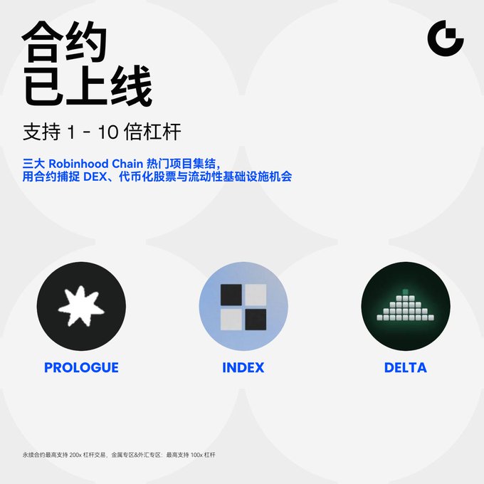 A promotional graphic for contract leverage on Robinhood Chain, supporting 1–10x leverage. It highlights three projects: PROLOGUE, INDEX, and DELTA, with a note that perpetual contracts support 200x leverage, while the US region supports only 100x.