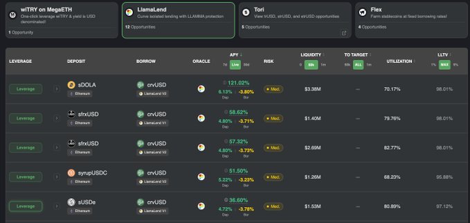 A cryptocurrency lending platform dashboard showing lending opportunities including 'wTRRY on MegaETH', 'LlamaLand', 'Torl', and 'Flex', with leverage positions in tokens like sDOLA, shrXUSD, symoUSDC, and aUSDe with APY rates, risks, liquidity, and utilization metrics.