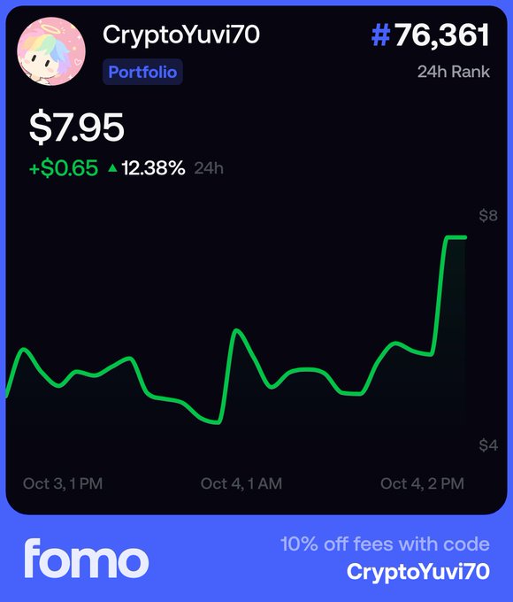A mobile app screenshot showing a cryptocurrency portfolio on "fomo" for user CryptoYuvi70, with a current value of $7.95, a 12.38% increase, and a promo code for 10% off fees.