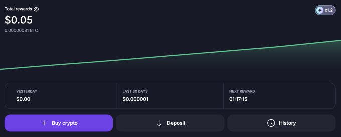 A crypto rewards dashboard displays 'Total rewards $0.05' (0.00000081 BTC), showing $0.00 'Yesterday', $0.000001 'Last 30 days', and a 'Next reward' countdown of '01:17:15', with buttons for 'Buy crypto', 'Deposit', and 'History'.