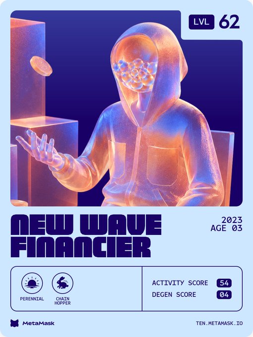A MetaMask NFT-style card showing a hooded figure with bubble-like face, labeled 'NEW WAVE FINANCIER', 'LVL 62', 'PERENNIAL', 'CHAIN HOPPER', Activity Score 54, Degen Score 04.