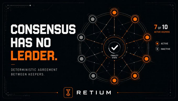 A digital promotional graphic for 'RETIUM' with the headline 'CONSENSUS HAS NO LEADER. DETERMINISTIC AGREEMENT BETWEEN KEEPERS.' It shows a network diagram with 7 of 10 active keepers achieving a 'FINALITY STATE'.
