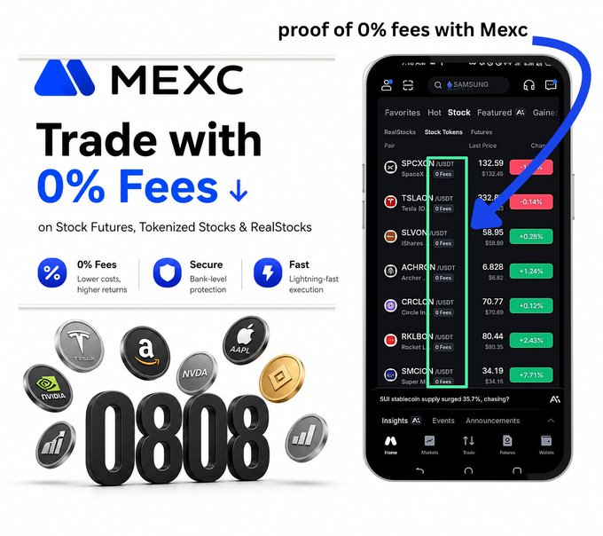 A MEXC promotional graphic advertises "Trade with 0% Fees" on Stock Futures, Tokenized Stocks, and RealStocks, displaying a smartphone screenshot with tickers like SPCX, TSLA, SLVO, ACHR, CRCL, RKLB, and SMCI all marked "0 Fees," alongside brand icons for Tesla, Amazon, NVIDIA, Apple, and others. The image directly supports the post's frustration about losing profits to trading fees by visually proving MEXC's zero-fee offering across popular stock-related assets.