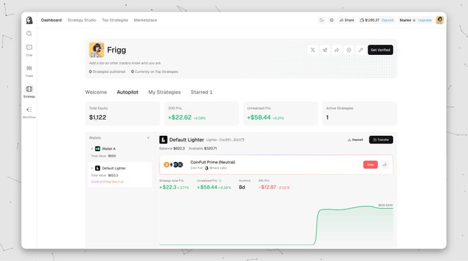 A trading dashboard for user "Frigg" shows a Total Equity of $1,122 with 30D PnL of +$22.62 (+2.0%) and Unrealized PnL of +$58.44 (+5.2%), highlighting the "CoinFull Prime (Neutral)" strategy on the Default Lighter market with Strategy total PnL of +$22.3 (+3.71%) — directly visualizing the poster's week-one results with the neutral strategy they recently began running.