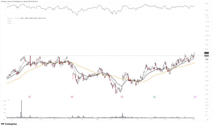 A TradingView candlestick chart of JetBlue created with TradingView, dated August 4, 2026, showing price action and volume indicators.