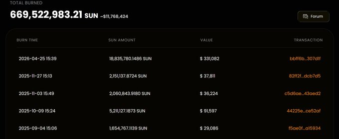 In this image, there is a table filled with information about Sun cryptocurrency, including details such as its total trading value of $59,983.21 over the past five years (from 2020 to 2021). The website also provides a list of tokens listed on the CoinMarketCap platform. It is important for investors and users to pay attention to these details in order to make informed decisions about their investments or activities related to Sun cryptocurrency.