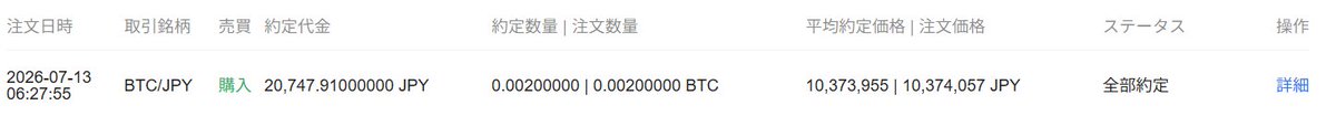 A cryptocurrency trading interface in Japanese showing a BTC/JPY buy order of 20,747.91 JPY at 0.002 BTC, dated 2026-07-13.