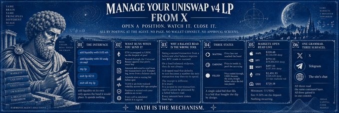 An informational graphic titled "MANAGE YOUR UNISWAP v4 LP FROM X," featuring a classical statue on the left and detailed instructions with columns for "THE INTERFACE," "WHAT RUNS WHEN YOU SEND IT," "WHY BALANCE BEAR IS THE WRONG TOOL," "THREE STATES," "MARKETS OPEN READ LIVE," and "ONE GASBANK THREE SUBDEX," with the tagline "MATH IS THE MECHANISM."