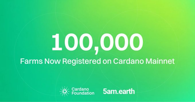 A green gradient graphic announces "100,000 Farms Now Registered on Cardano Mainnet," featuring the Cardano Foundation and 5am.earth logos, celebrating the milestone of 100,000 Indian farm lands being brought on-chain through 5am.earth's agricultural trust layer.