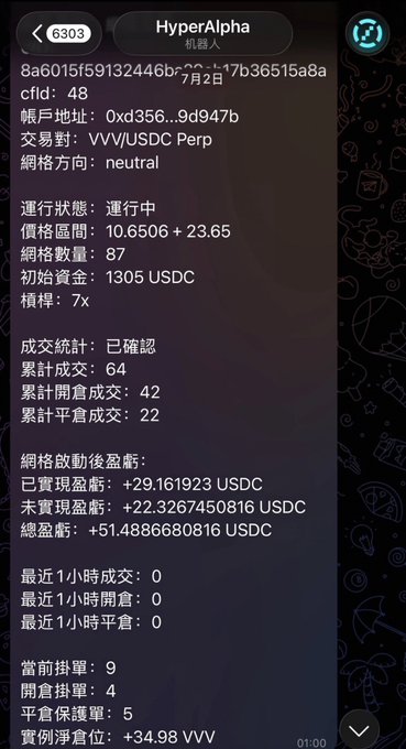 A screenshot of a Telegram bot interface showing trading statistics for 'HyperAlpha', including details for a VVV/USDC Perp trade with 7x leverage, 87 grids, and a total PnL of +51.49 USDC.