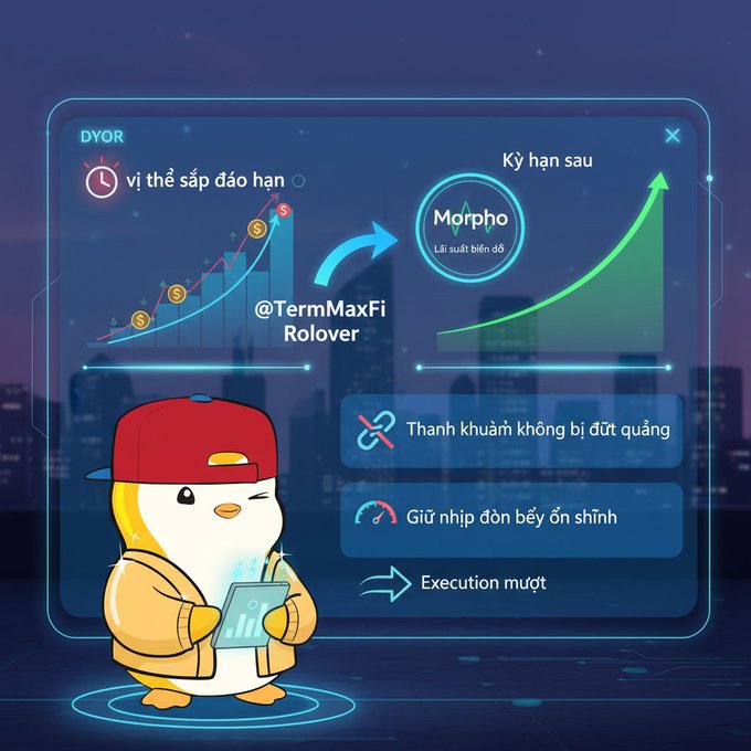 A DYOR (Do Your Own Research) infographic in Vietnamese explaining @TermMaxFi Rollover to Morpho, featuring a cartoon penguin character in a red cap analyzing market charts with text about liquidation prevention and stable orders.