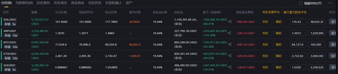 A cryptocurrency exchange trading screen displays various coins including SOL/USDC, XRP/USDC, BTC/USDC, ETH/USDC, and SUI/USDC with prices in USDC, percentage changes (mostly negative, shown in red), and Chinese interface text.