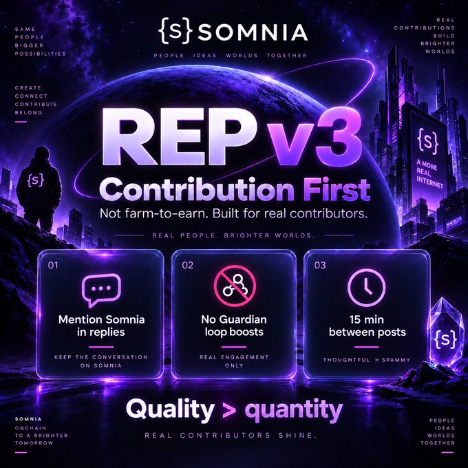 A promotional graphic for Somnia blockchain's 'REP v3 Contribution First' system, highlighting features like 'Mention Somnia in replies', 'No Guardian loop boosts', and '15 min between posts' with the slogan 'Quality > quantity'.