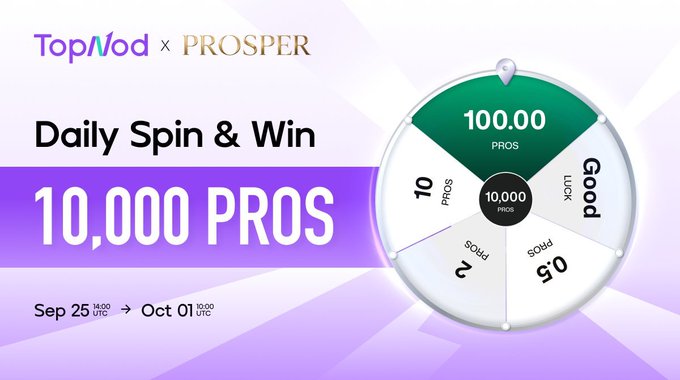 A promotional banner for 'TopNod × PROSPER' advertises a 'Daily Spin & Win' event offering '10,000 PROS', running from Sep 25 14:00 UTC to Oct 01 0:00 UTC, featuring a prize wheel.